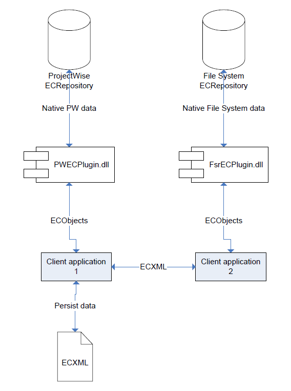 工程信息数据开发API(EC框架) - 图15