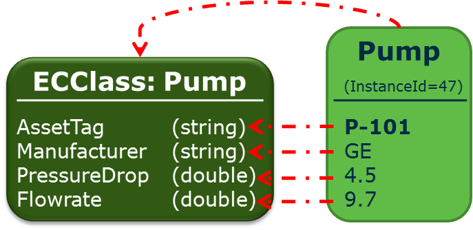 工程信息数据开发API(EC框架) - 图5