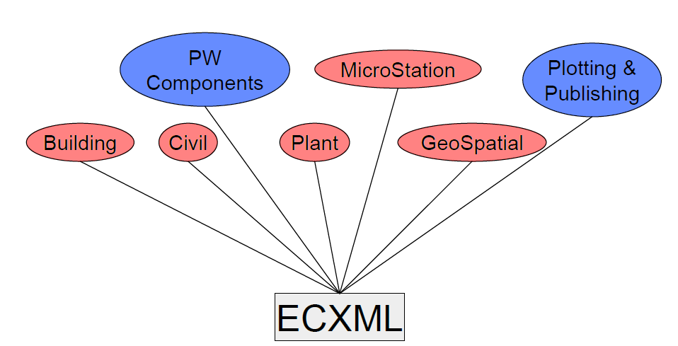 工程信息数据开发API(EC框架) - 图13