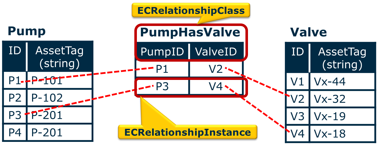 工程信息数据开发API(EC框架) - 图10