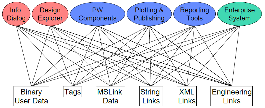 工程信息数据开发API(EC框架) - 图11