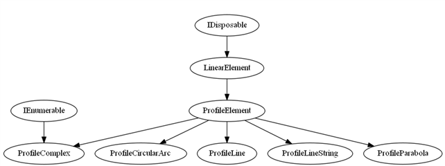 路线专业API介绍 - 图5