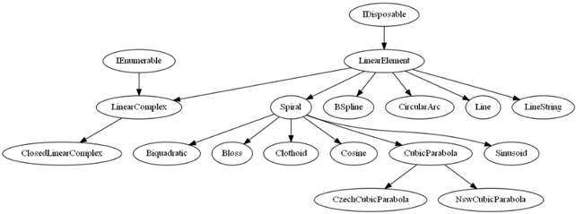 路线专业API介绍 - 图4