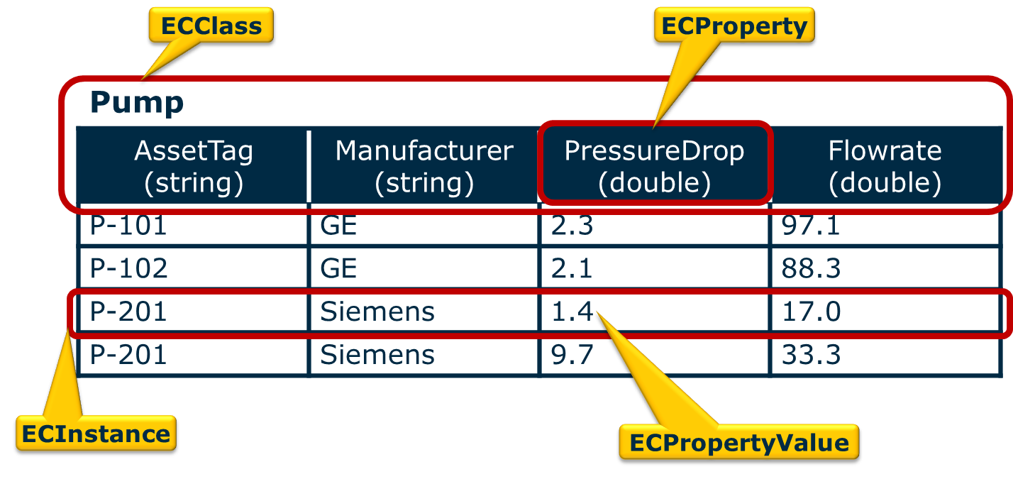 工程信息数据开发API(EC框架) - 图3