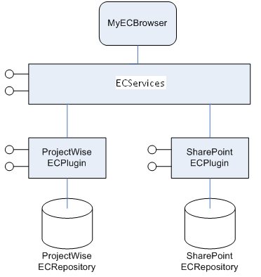 工程信息数据开发API(EC框架) - 图14