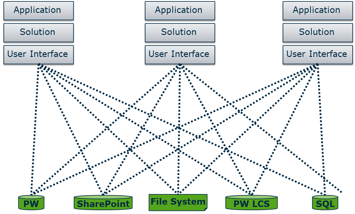 工程信息数据开发API(EC框架) - 图1