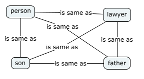 Base Infrastructure Schemas - BIS  <iTwins> - 图12