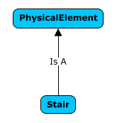 Base Infrastructure Schemas - BIS  <iTwins> - 图36