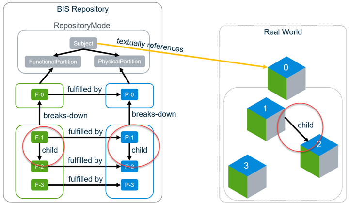 Base Infrastructure Schemas - BIS  <iTwins> - 图6
