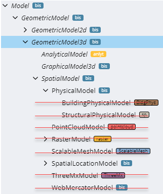 Base Infrastructure Schemas - BIS  <iTwins> - 图25