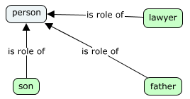 Base Infrastructure Schemas - BIS  <iTwins> - 图13