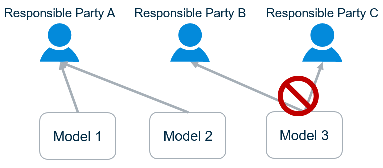 Base Infrastructure Schemas - BIS  <iTwins> - 图19