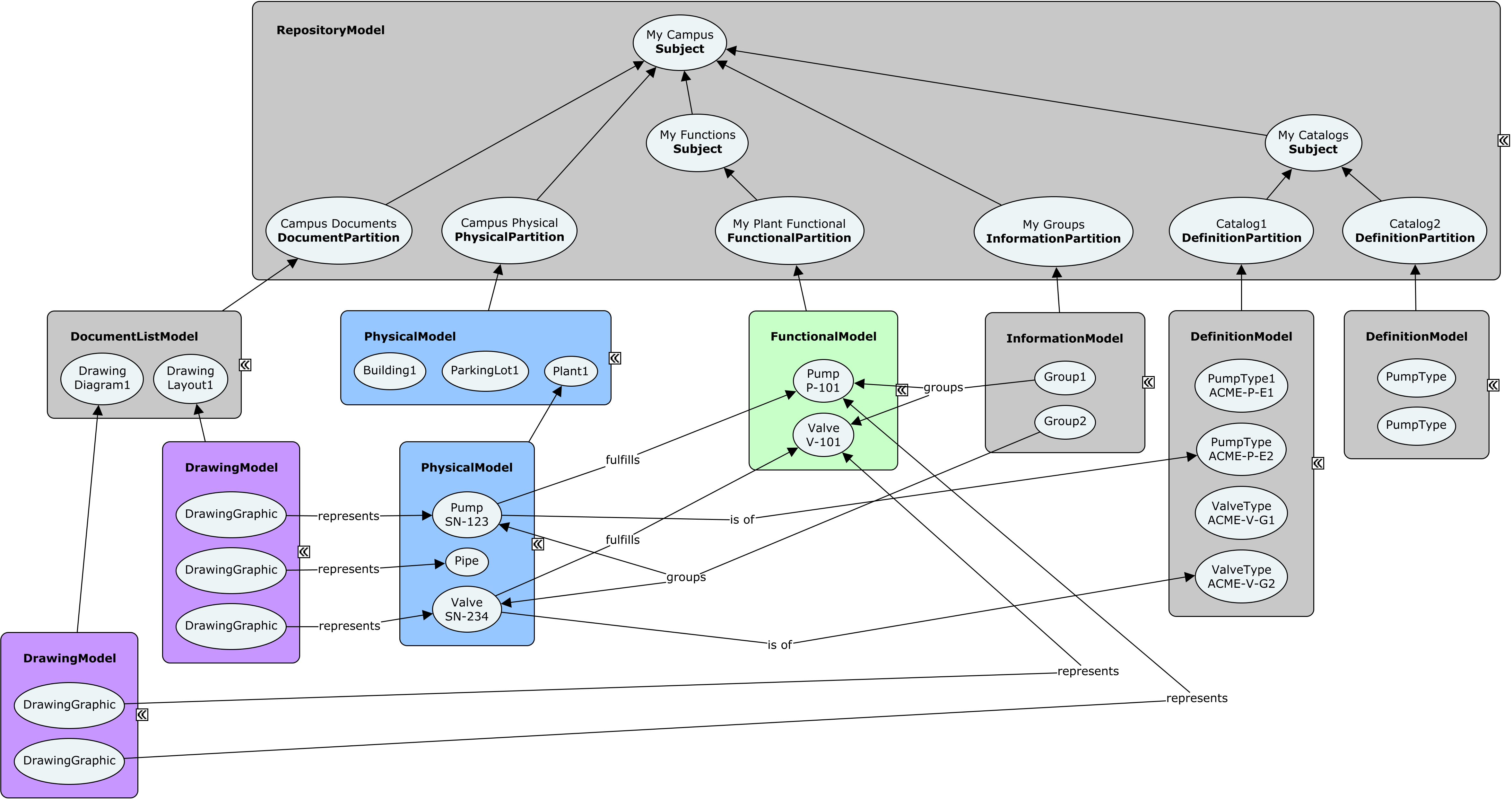 Base Infrastructure Schemas - BIS  <iTwins> - 图18