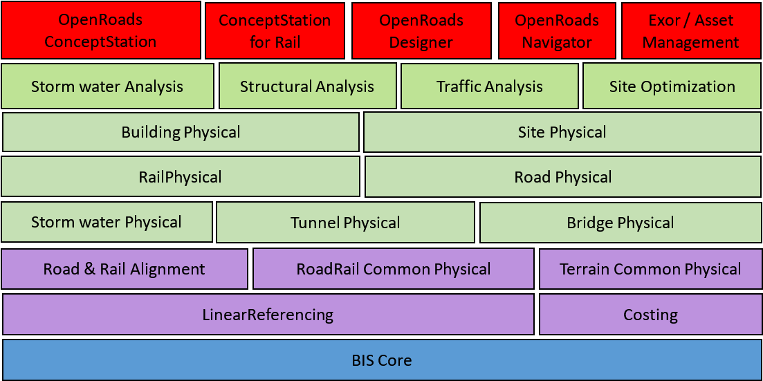 Base Infrastructure Schemas - BIS  <iTwins> - 图17