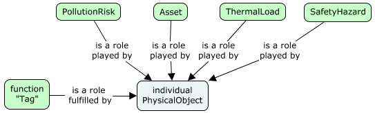 Base Infrastructure Schemas - BIS  <iTwins> - 图14