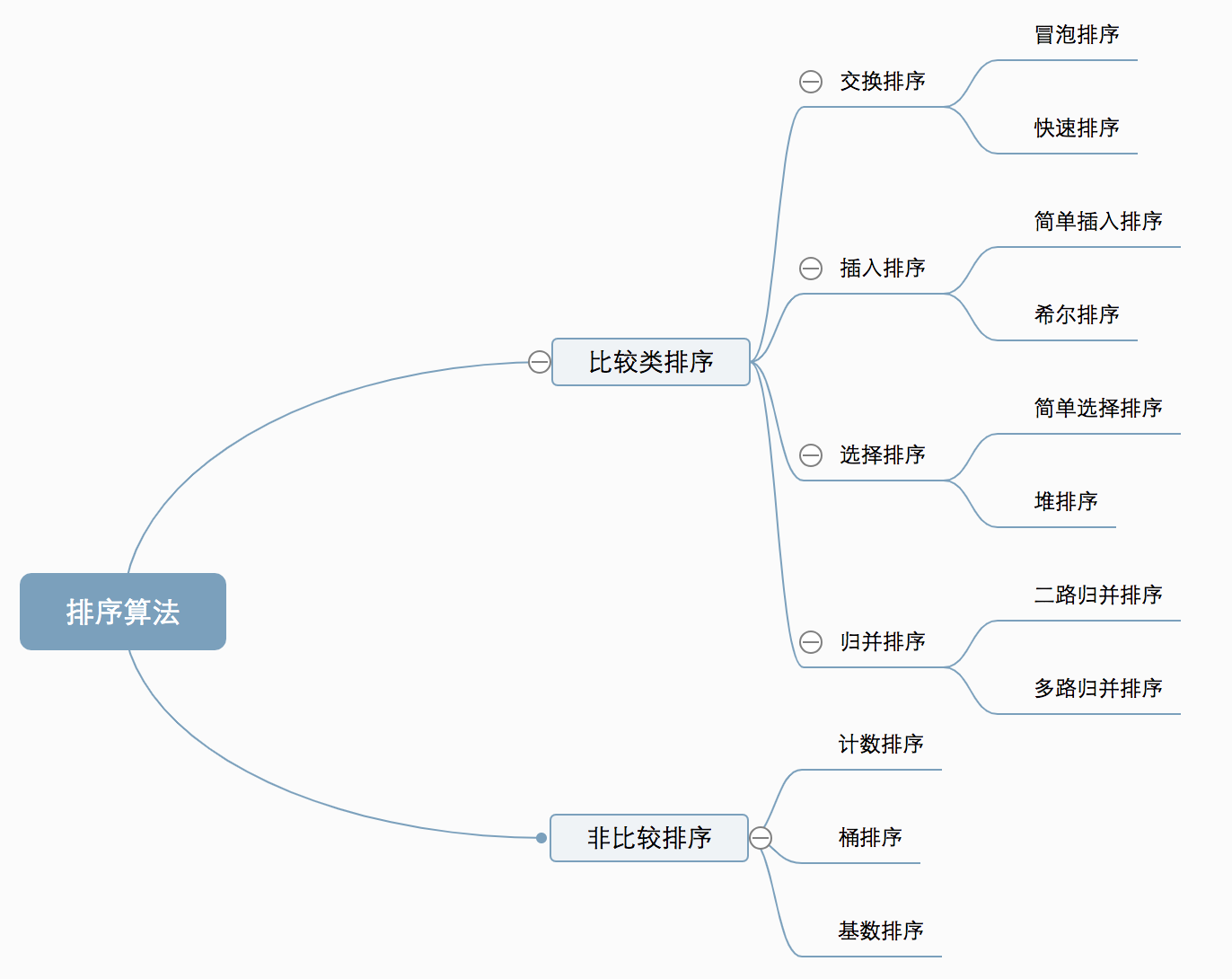 排序算法 - 图1