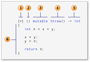 Lambda Expressions - 图1