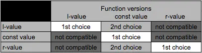 右值引用 (Rvalue Reference) - 图1