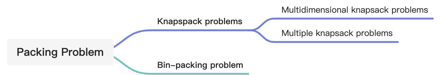 Packing Problem - 图1
