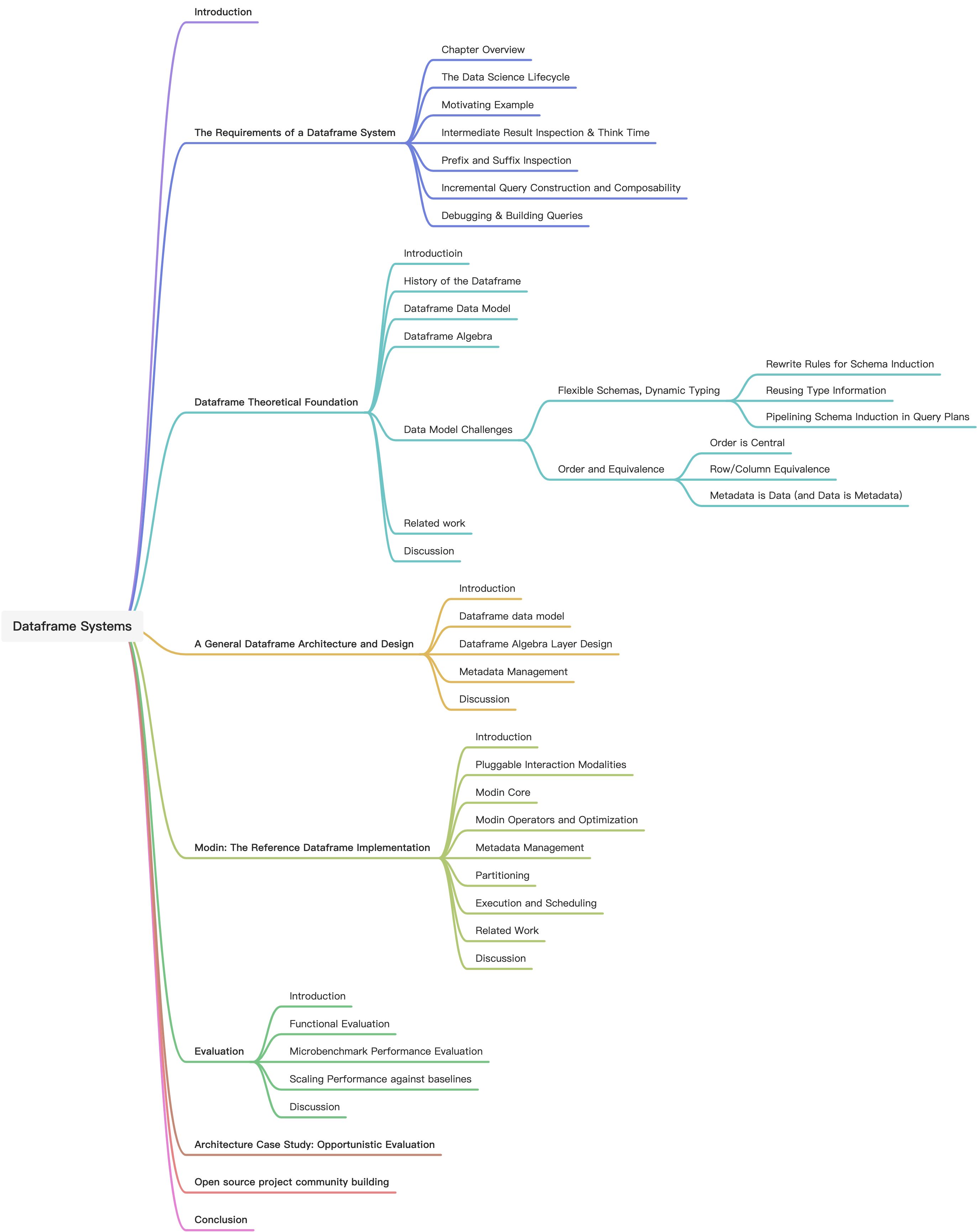 Dataframe Systems - Theory, Architecture, and Implementation - 图1