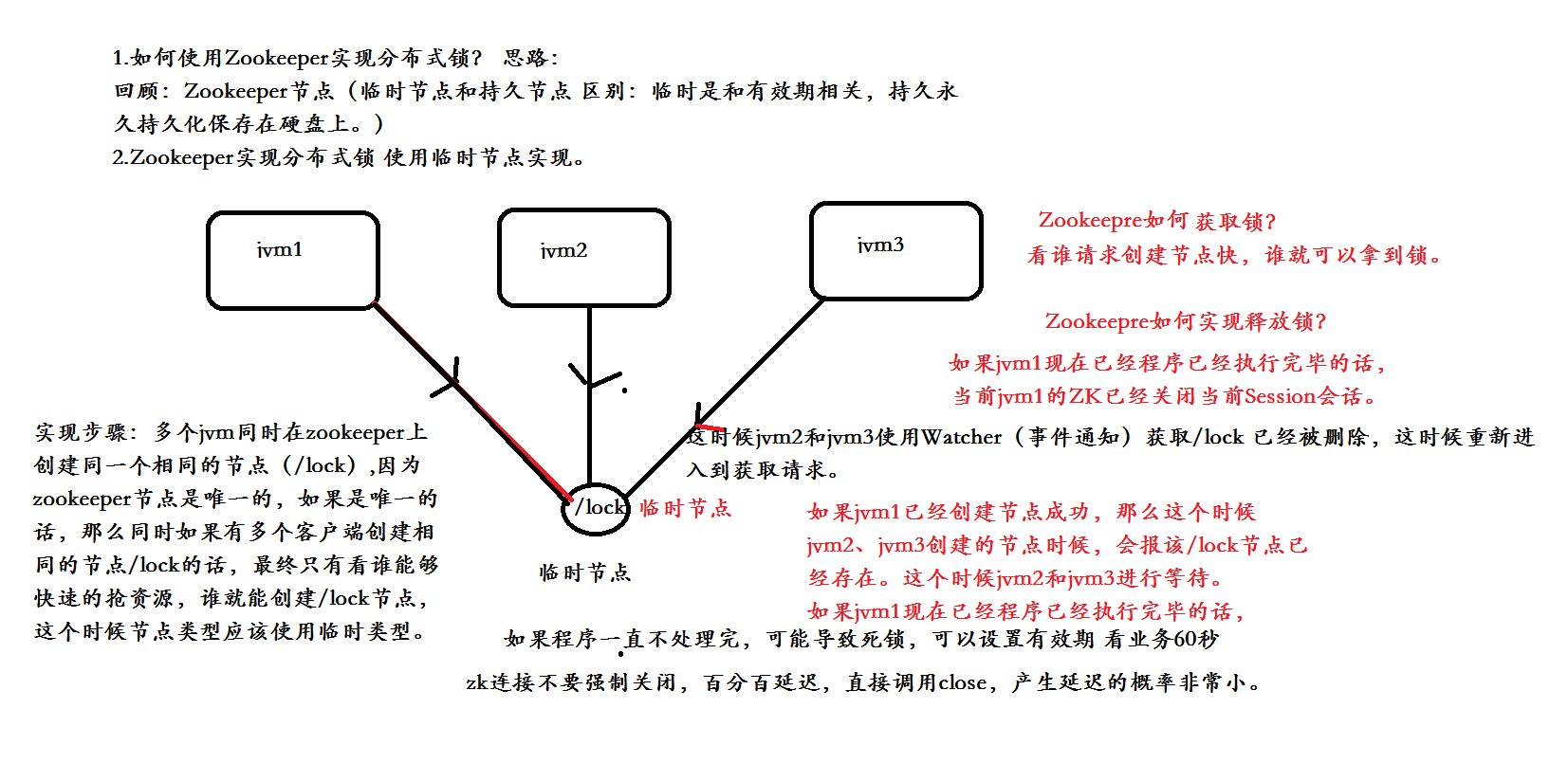 zk实现分布式锁.png