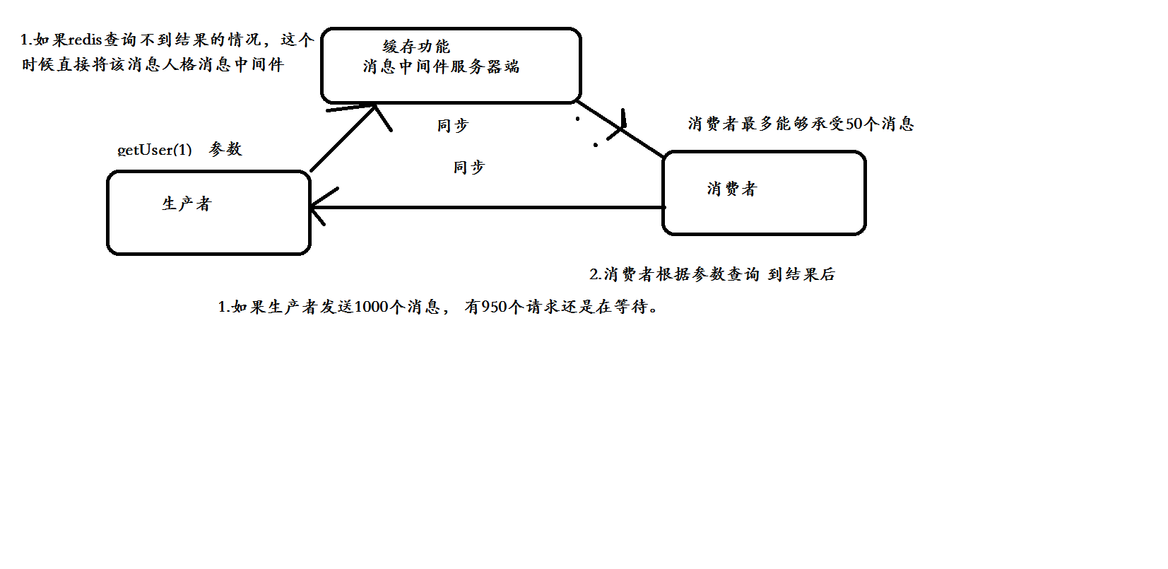 redis如果查询不到.png