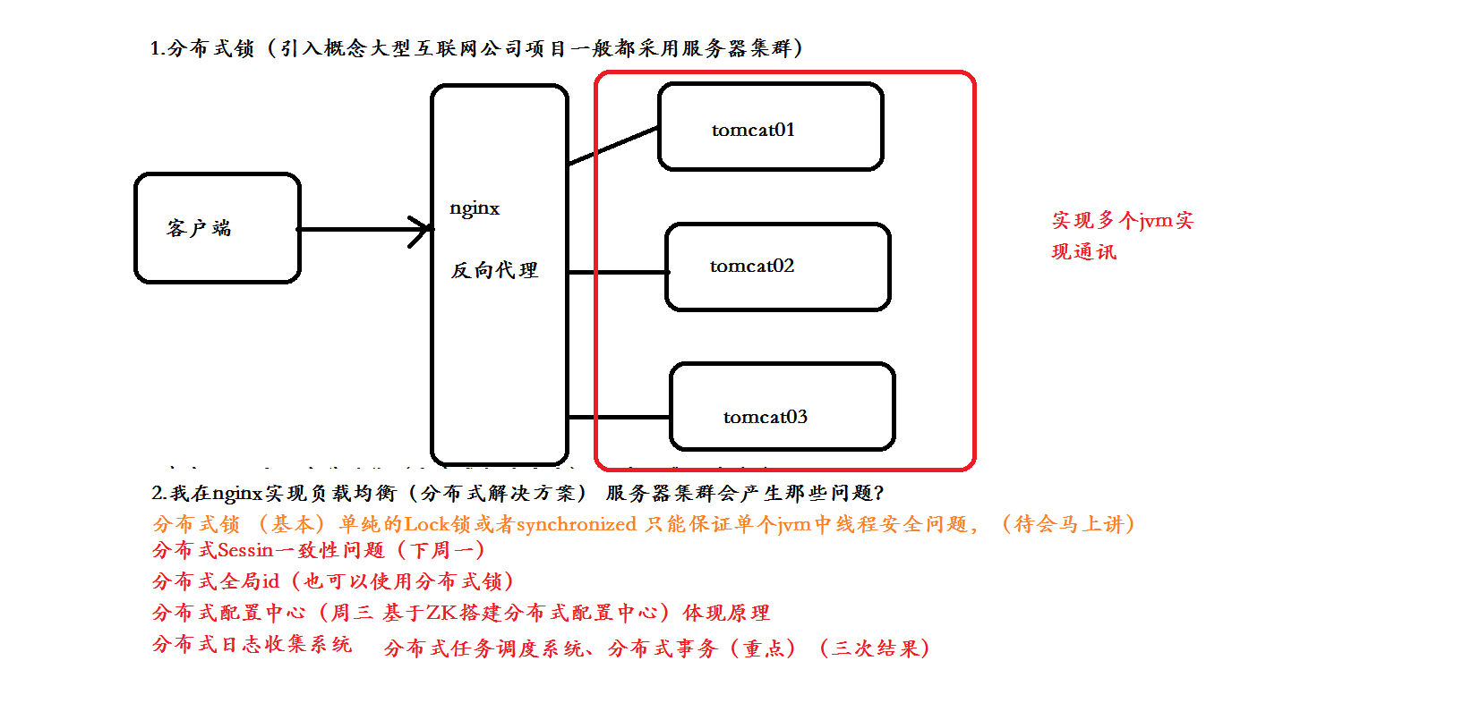 分布式锁引入.png