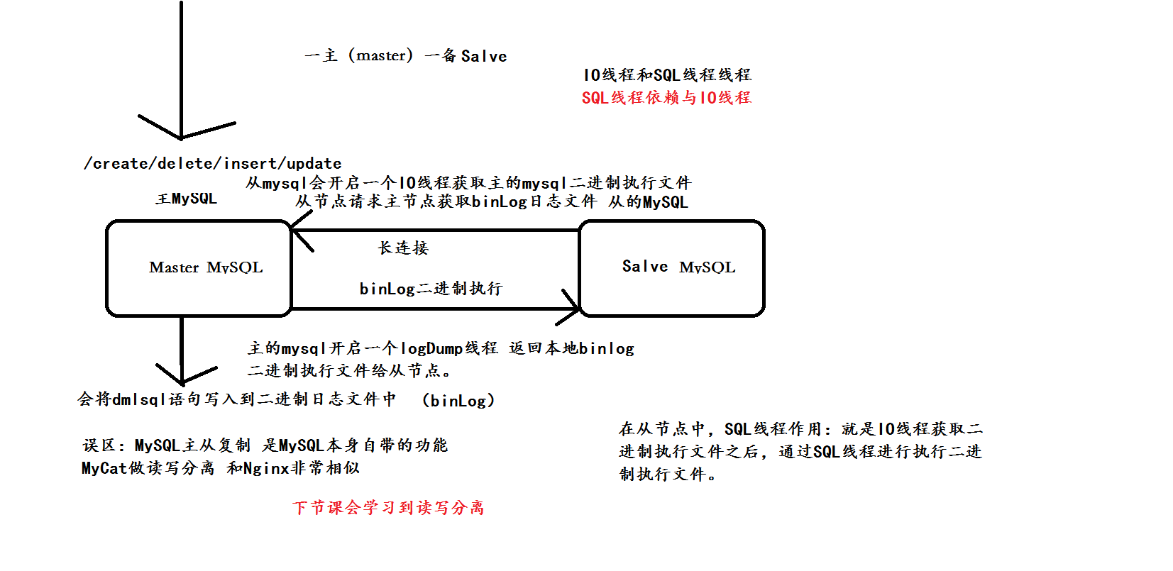 二进制同步原理.png