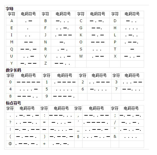 摩斯电码相关 - 图1