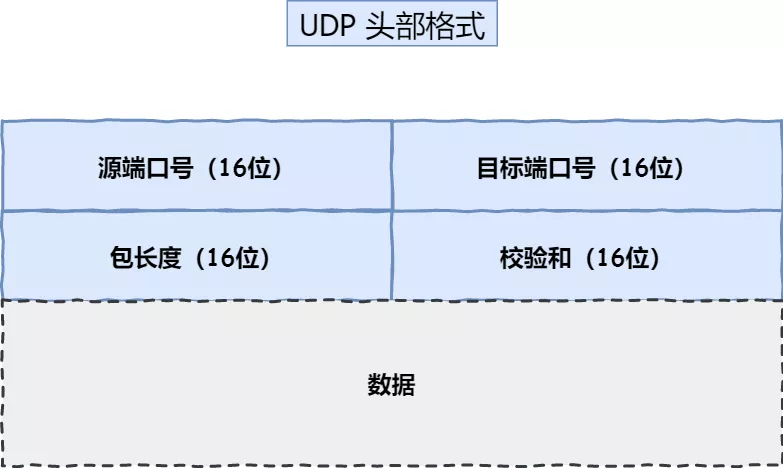 📚 第四章、TCP/IP协议集 - 图4