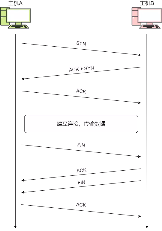 📚 第四章、TCP/IP协议集 - 图8