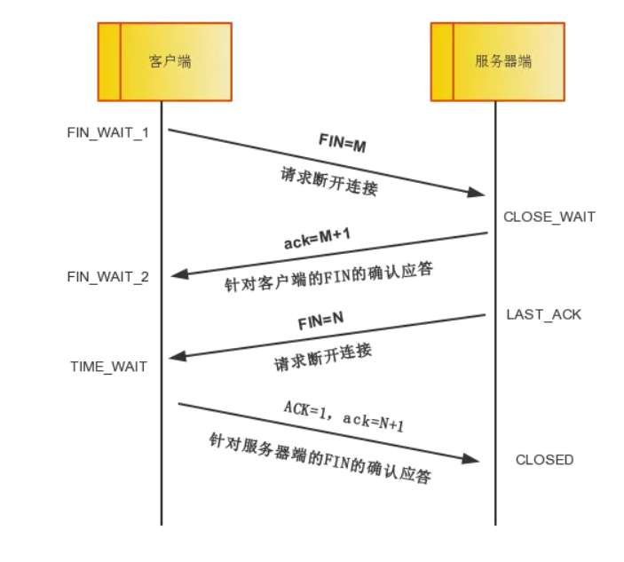 📚 第四章、TCP/IP协议集 - 图10