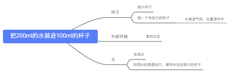 结构思考力 - 图1