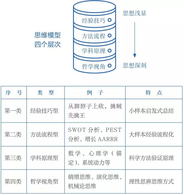 知识树：一个即将颠覆整个时代的学习方法 - 图35