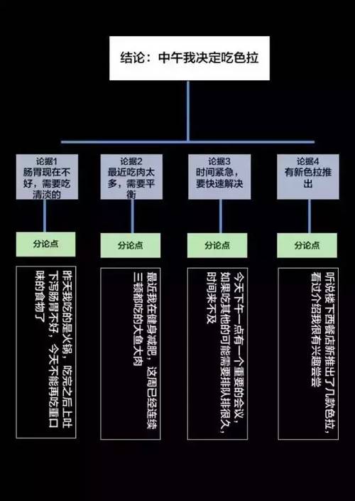 顶级投资人的逻辑思维：半秒钟看透事物本质 - 图6