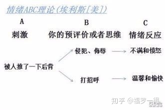 应如何控制情绪？ - 图154