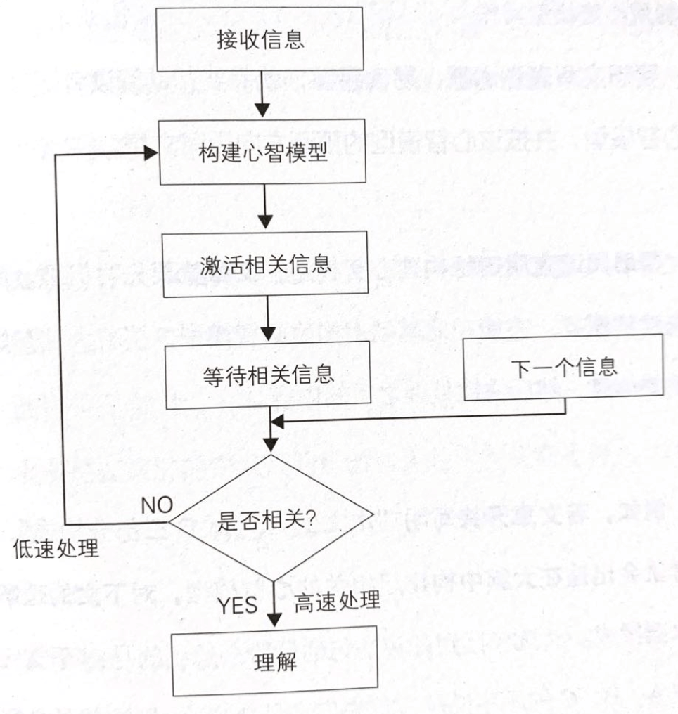 写作的逻辑 - 图7