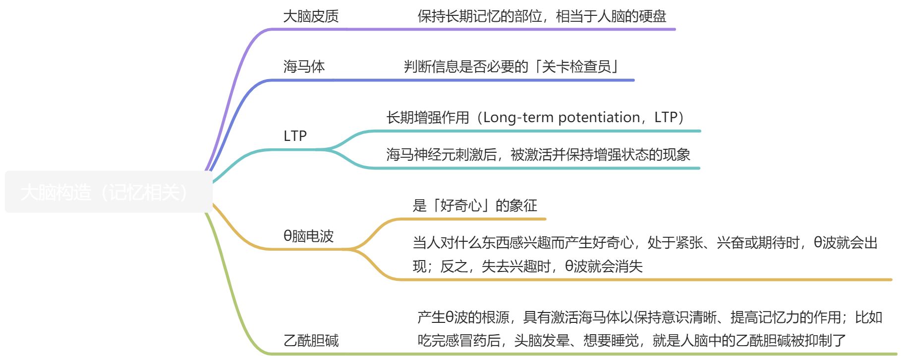 考试脑科学 - 图1