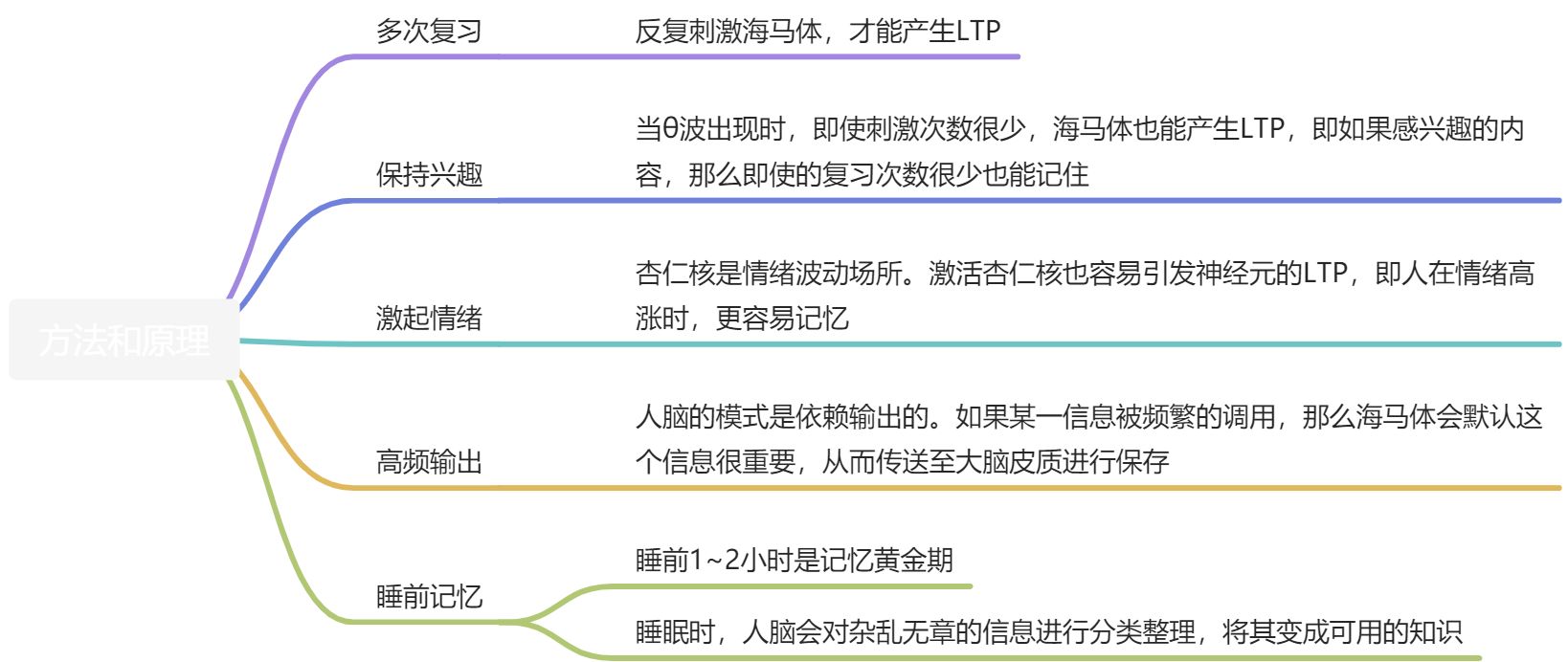 考试脑科学 - 图2