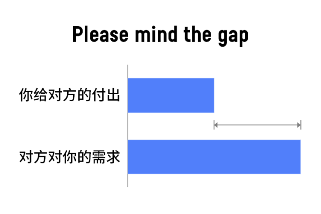 应如何控制情绪？ - 图237