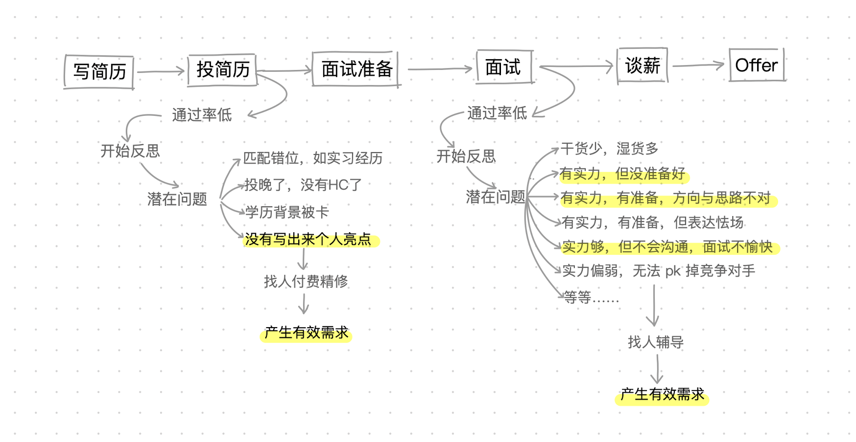 🛠提升工作与学习效率的22+5款武器 - 图15