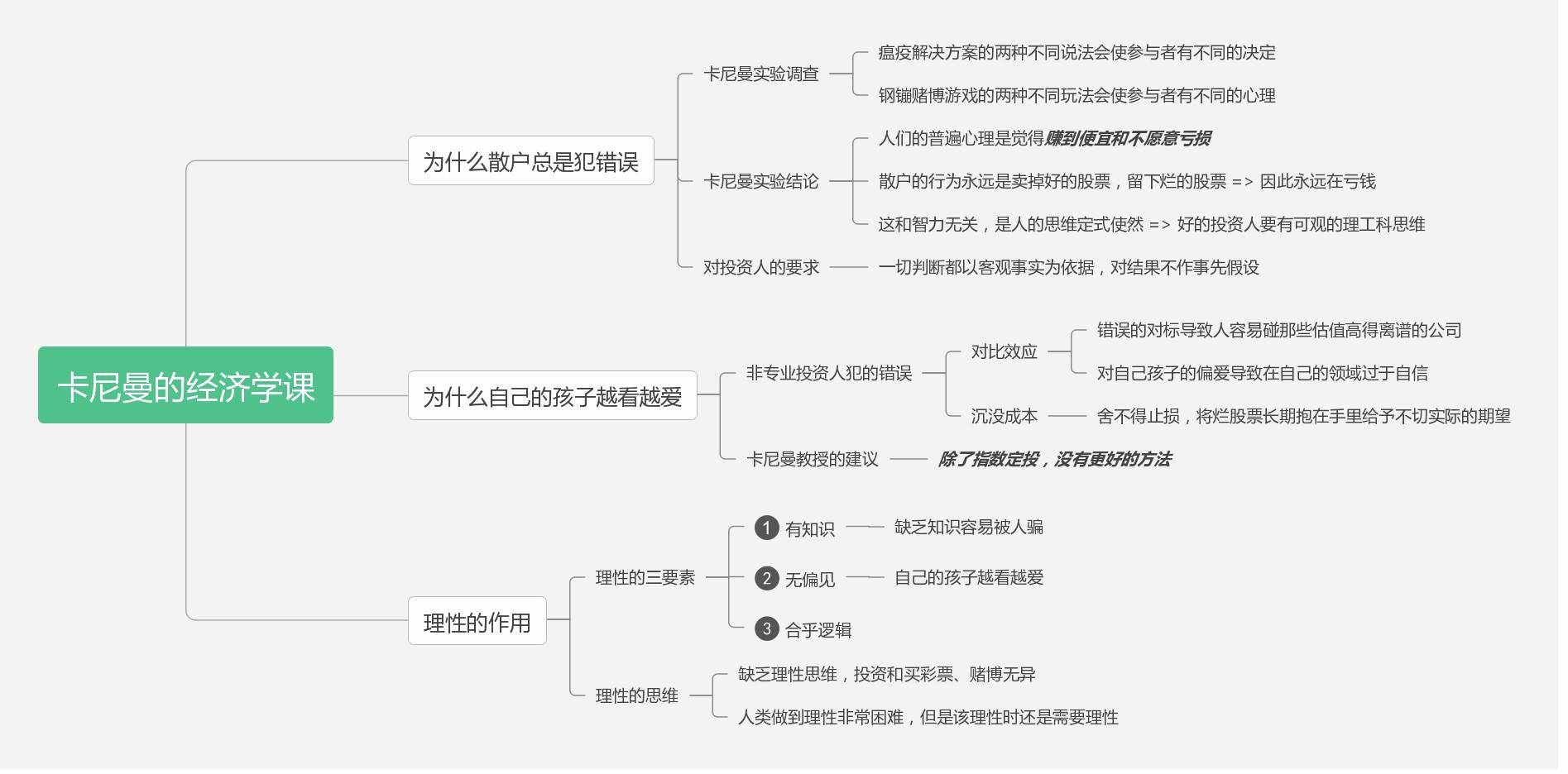 26个在我们工作，创业中可用到的脑图 - 图12