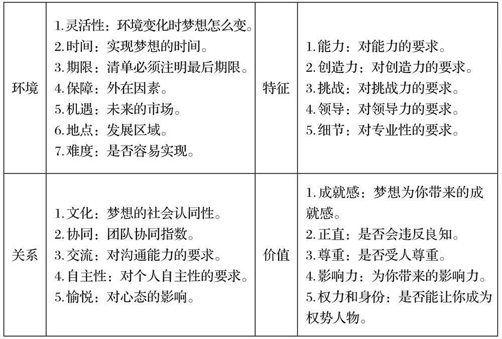 《聪明人都是清单控》：一张清单解决我们90%以上的问题 - 图1