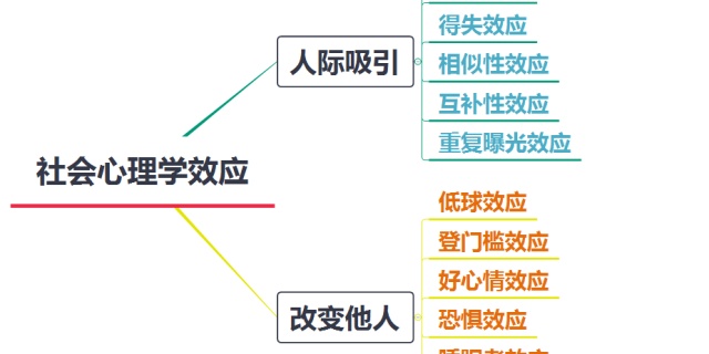 应如何控制情绪？ - 图132