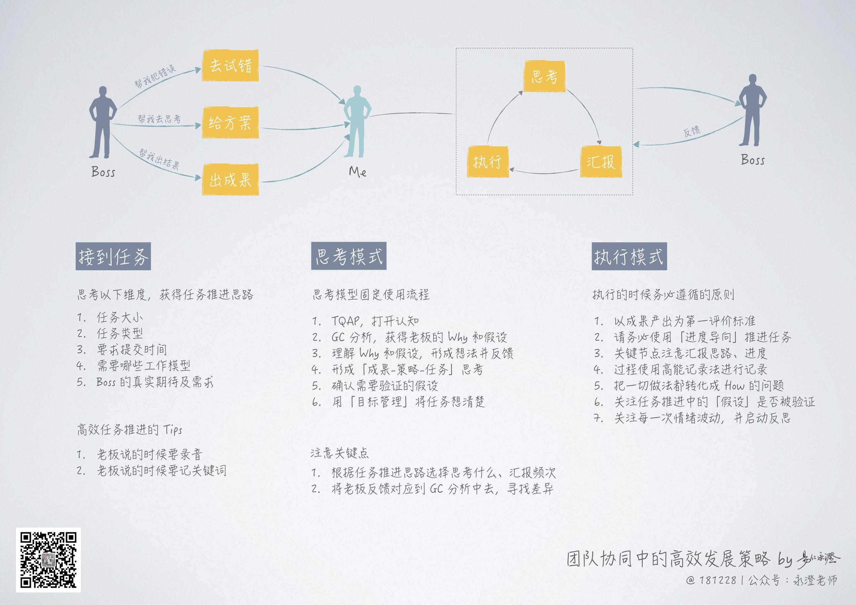 成长与沟通模型 - 图9