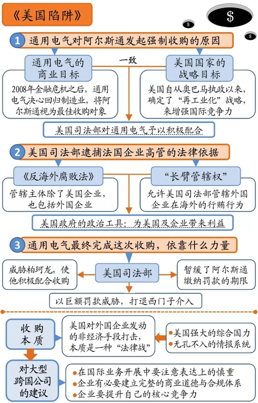 美国陷阱 - 图1