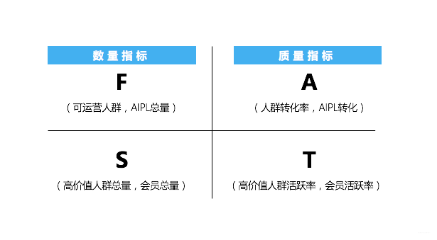 分析模型整理 - 图58