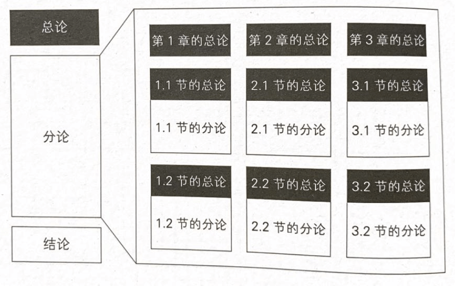 写作的逻辑 - 图9