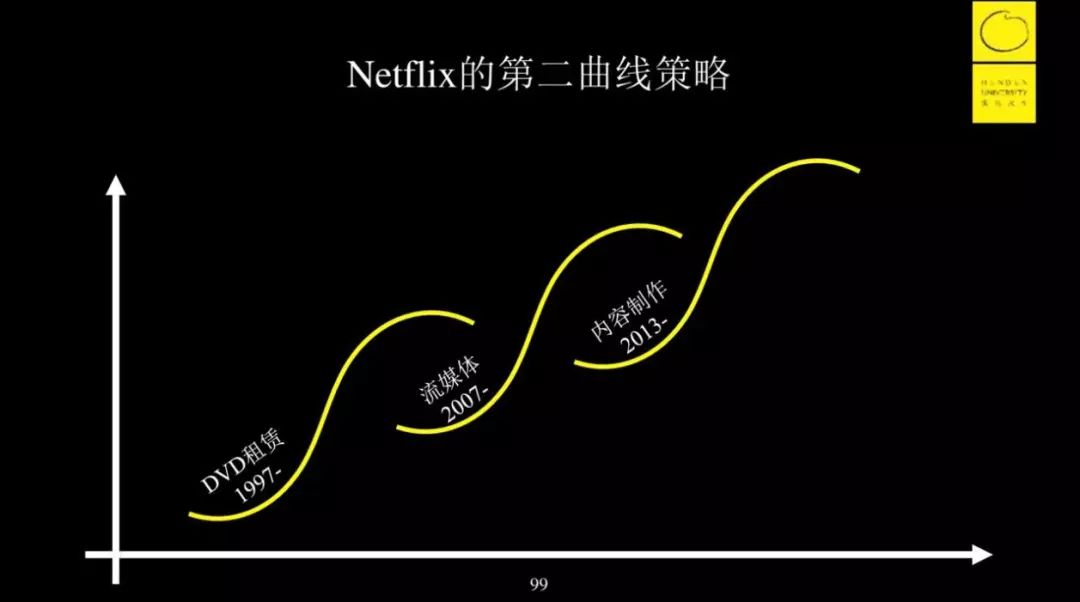 思维-第一性原理讲解-李善友 - 图42