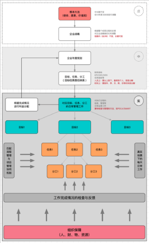 未来管理的挑战 - 图8